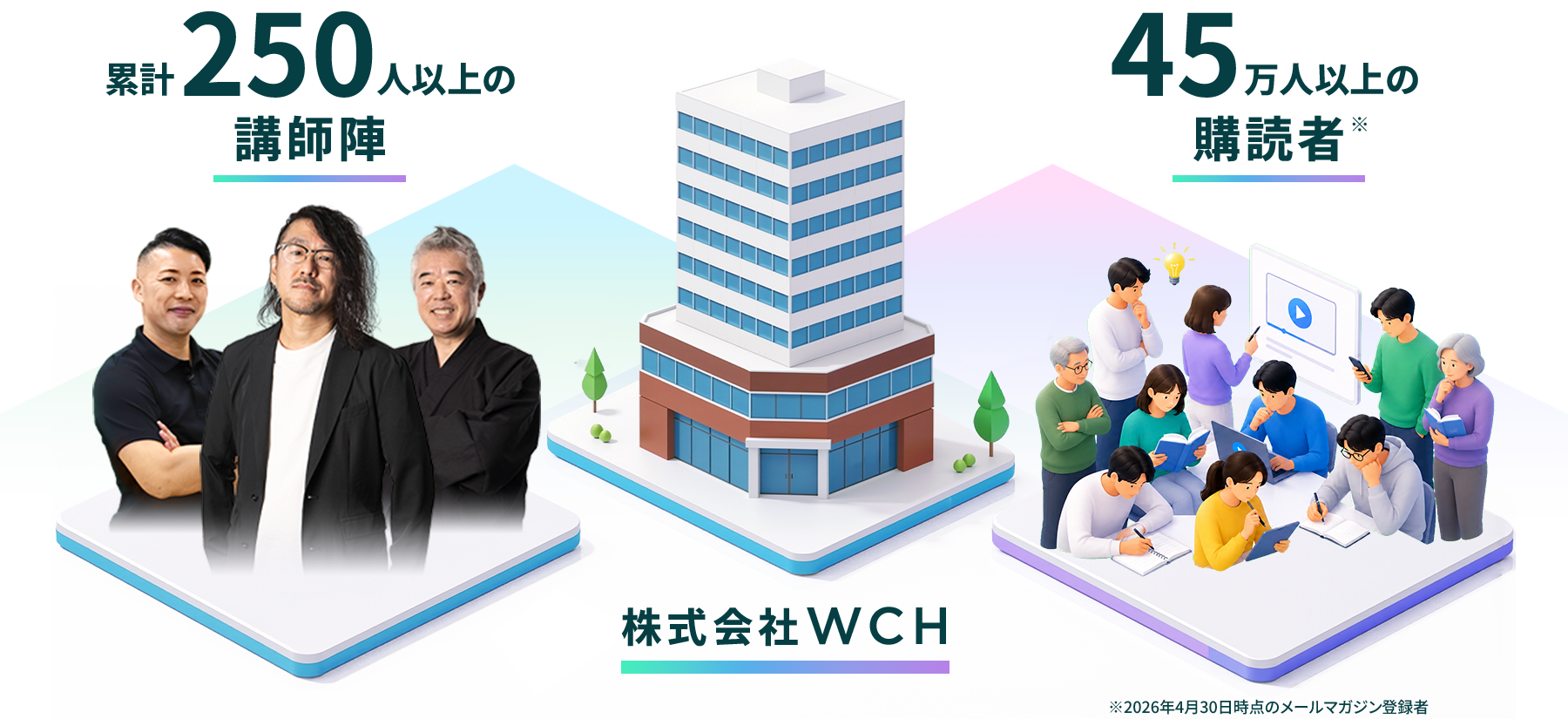 WCHについて